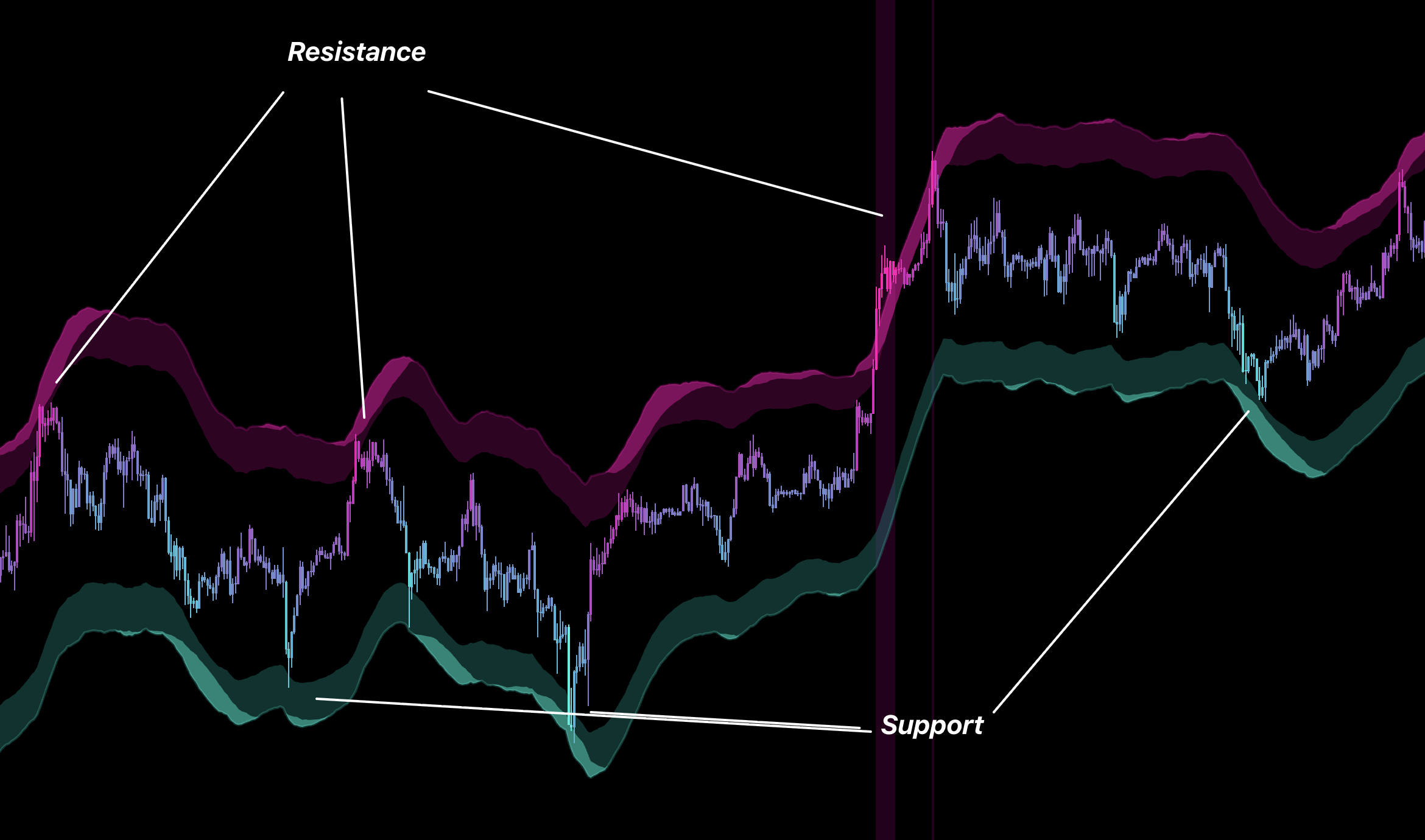 TSS Wave Bands range location and trend pressure